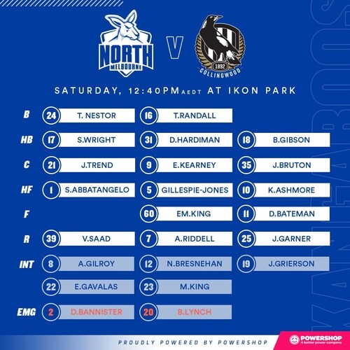 Aflw Semi Final Team 2020