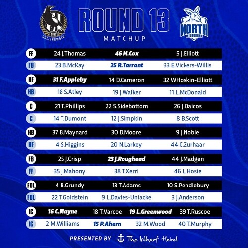 Preview Round 13 2020